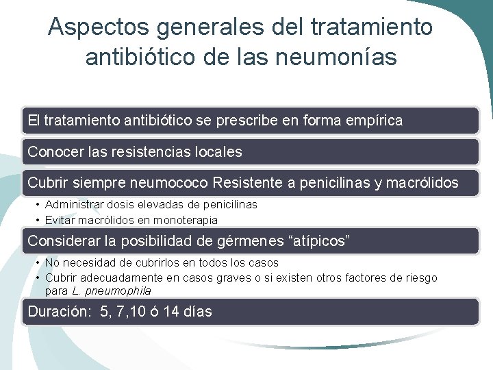 Aspectos generales del tratamiento antibiótico de las neumonías El tratamiento antibiótico se prescribe en