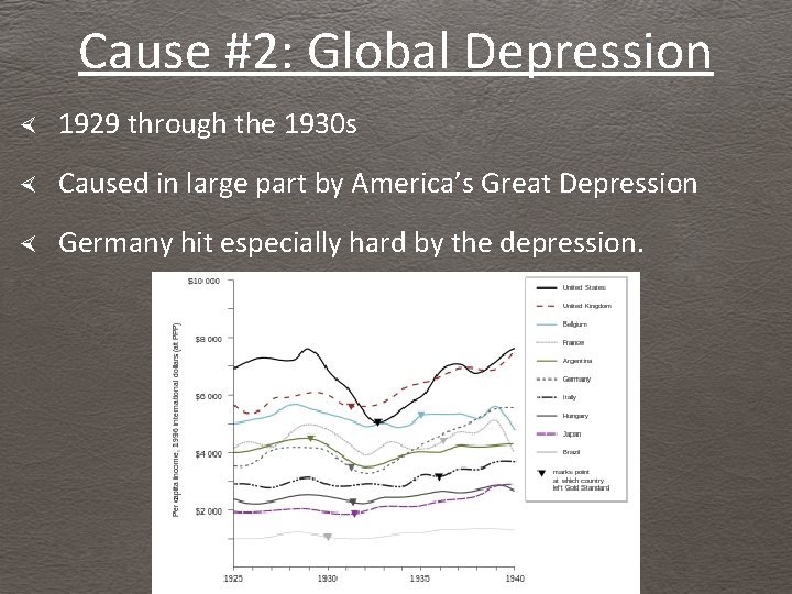 Cause #2: Global Depression 1929 through the 1930 s Caused in large part by