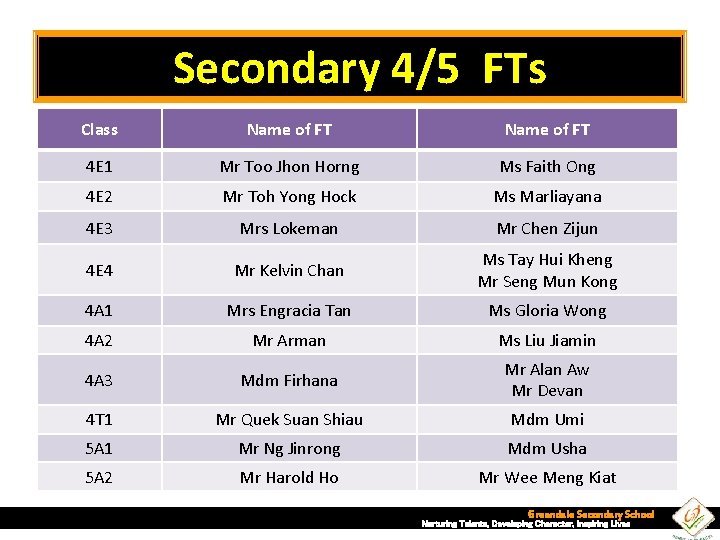 Secondary 4/5 FTs Class Name of FT 4 E 1 Mr Too Jhon Horng