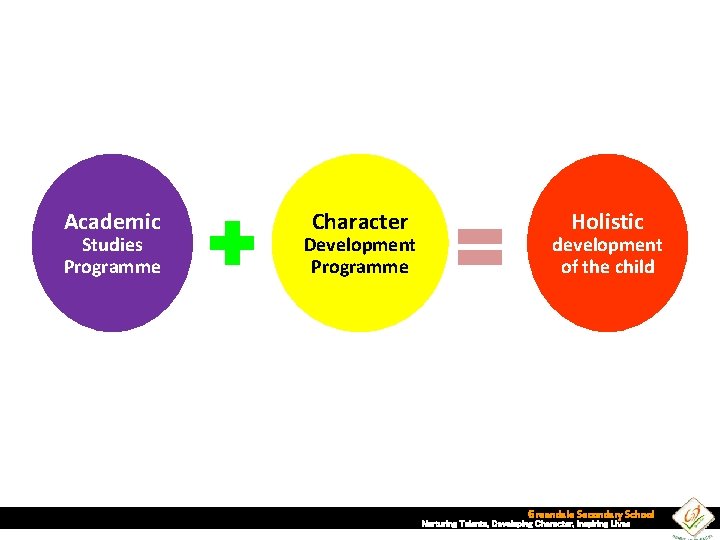 Academic Studies Programme Character Development Programme Holistic development of the child Greendale Secondary School