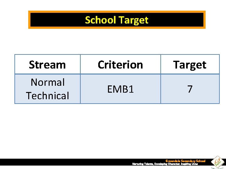 School Target Stream Criterion Target Normal Technical EMB 1 7 Greendale Secondary School Nurturing