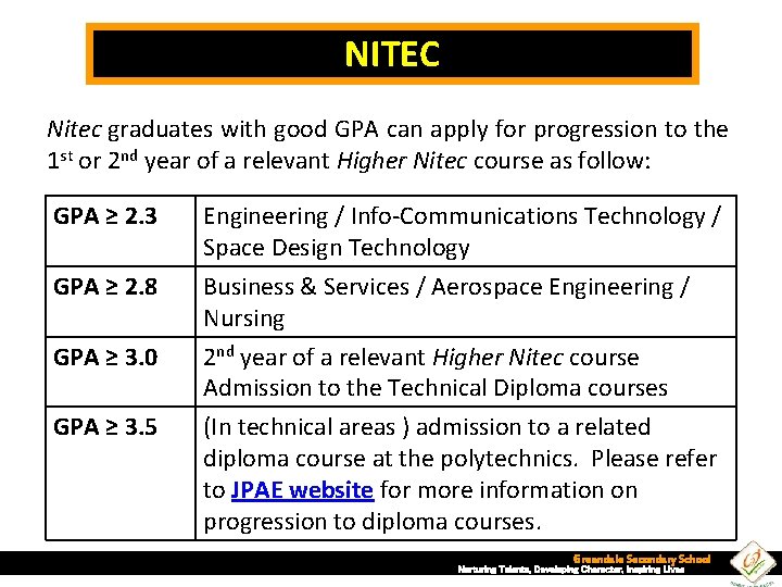 NITEC Nitec graduates with good GPA can apply for progression to the 1 st