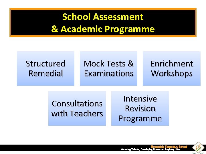 School Assessment & Academic Programme Structured Remedial Mock Tests & Examinations Consultations with Teachers