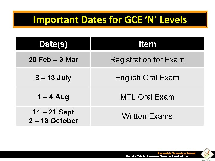 Important Dates for GCE ‘N’ Levels Date(s) Item 20 Feb – 3 Mar Registration