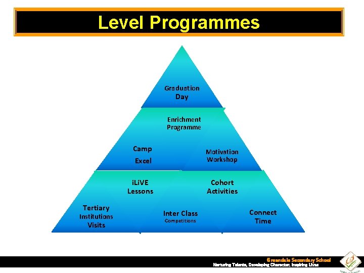 Level Programmes Graduation Day Enrichment Programme Tertiary Institutions Visits Camp Excel Motivation Workshop i.