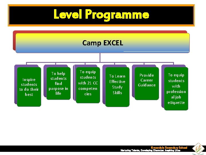 Level Programme Camp EXCEL Inspire students to do their best To help students find