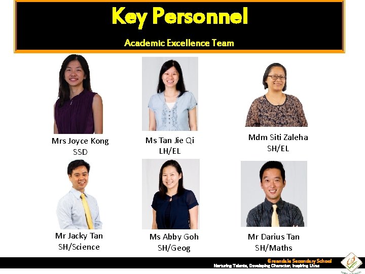 Key Personnel Academic Excellence Team Mrs Joyce Kong SSD Mr Jacky Tan SH/Science Ms