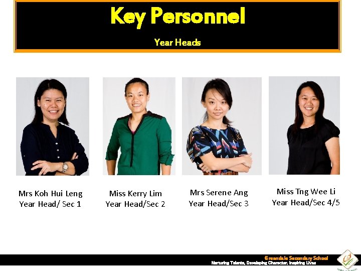 Key Personnel Year Heads Mrs Koh Hui Leng Year Head/ Sec 1 Miss Kerry