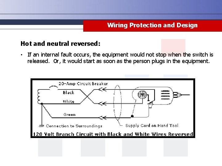 Wiring Protection and Design Hot and neutral reversed: • If an internal fault occurs,