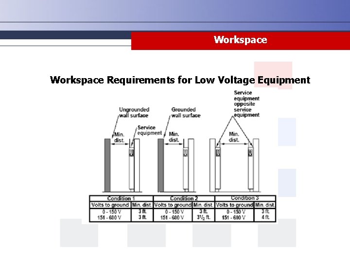 Workspace Requirements for Low Voltage Equipment 