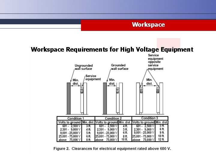 Workspace Requirements for High Voltage Equipment 