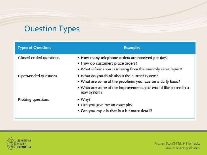 Question Types 