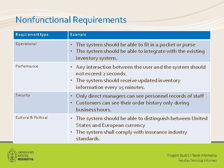 Nonfunctional Requirements Requirement type Example Operational • The system should be able to fit
