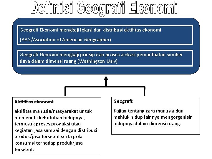 Geografi Ekonomi mengkaji lokasi dan distribusi aktifitas ekonomi (AAG/Asociation of American Geographer) Geografi Ekonomi