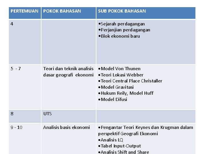 PERTEMUAN POKOK BAHASAN SUB POKOK BAHASAN 4 • Sejarah perdagangan • Perjanjian perdagangan •