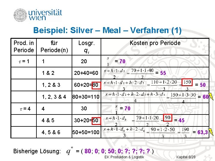 Beispiel: Silver – Meal – Verfahren (1) Prod. in Periode =1 für Periode(n) 1 Beispiel: Silver – Meal – Verfahren (1) Prod. in Periode =1 für Periode(n) 1