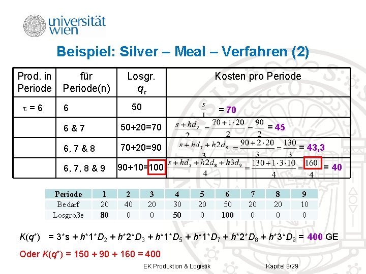 Beispiel: Silver – Meal – Verfahren (2) Prod. in Periode =6 für Periode(n) Losgr. Beispiel: Silver – Meal – Verfahren (2) Prod. in Periode =6 für Periode(n) Losgr.