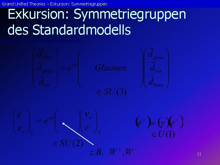 Grand Unified Theories – Exkursion: Symmetriegruppen des Standardmodells 11 