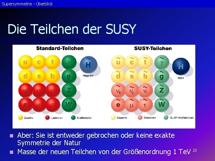 Supersymmetrie - Überblick Die Teilchen der SUSY Aber: Sie ist entweder gebrochen oder keine