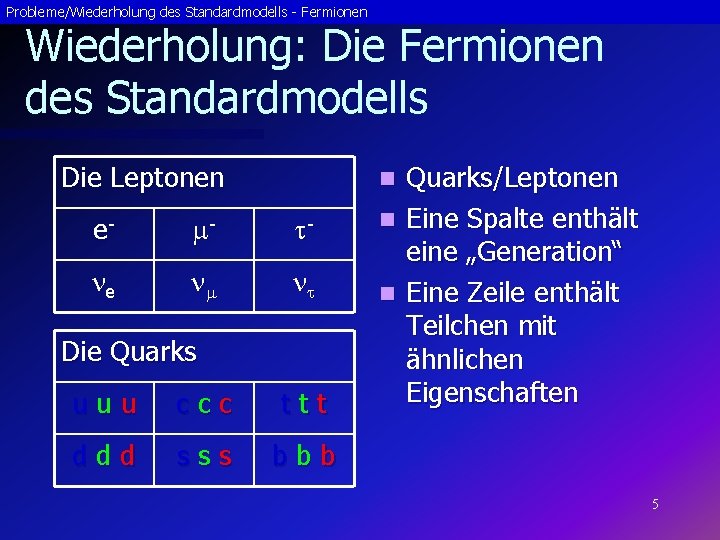 Probleme/Wiederholung des Standardmodells - Fermionen Wiederholung: Die Fermionen des Standardmodells Die Leptonen Quarks/Leptonen n