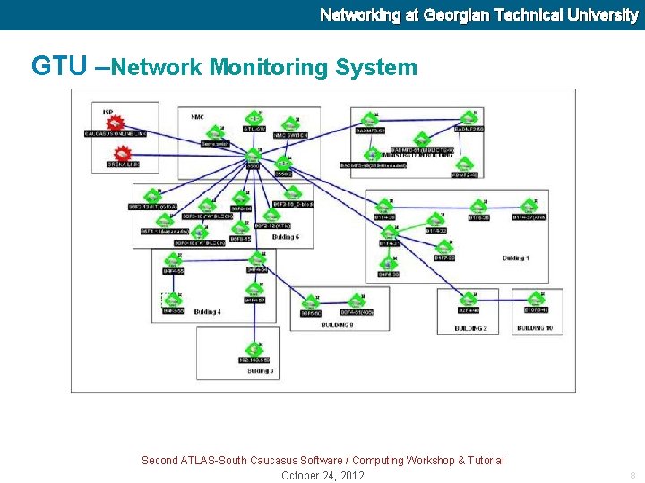 Networking at Georgian Technical University GTU –Network Monitoring System Second ATLAS-South Caucasus Software /
