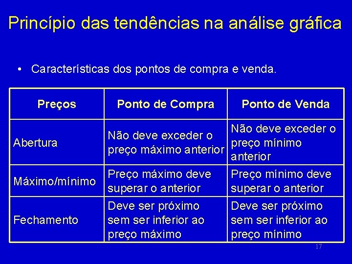 Princípio das tendências na análise gráfica • Características dos pontos de compra e venda.