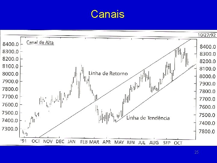 Canais 25 