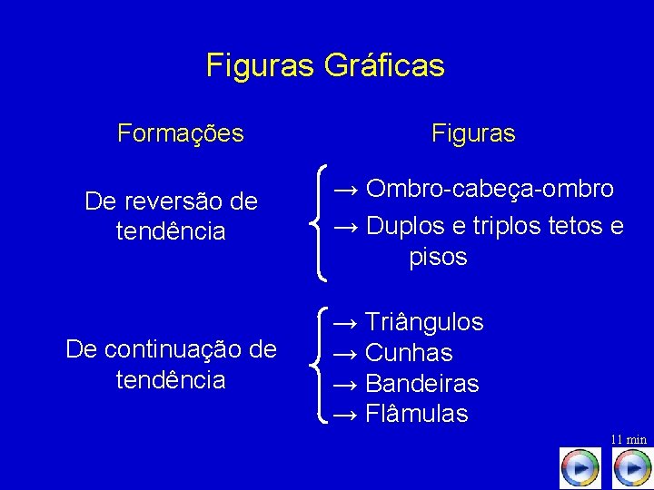 Figuras Gráficas Formações De reversão de tendência De continuação de tendência Figuras → Ombro-cabeça-ombro