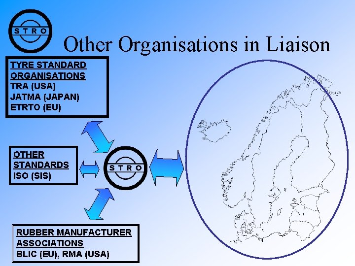 Other Organisations in Liaison TYRE STANDARD ORGANISATIONS TRA (USA) JATMA (JAPAN) ETRTO (EU) OTHER