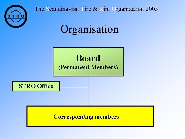 The Scandinavian Tire & Rim Organization 2005 Organisation Board (Permanent Members) STRO Office Corresponding