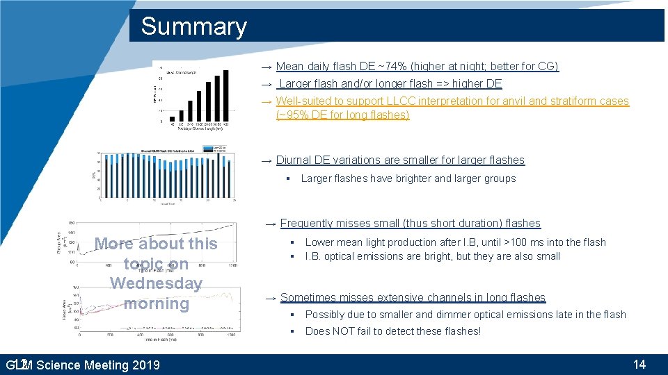 Summary → Mean daily flash DE ~74% (higher at night; better for CG) →