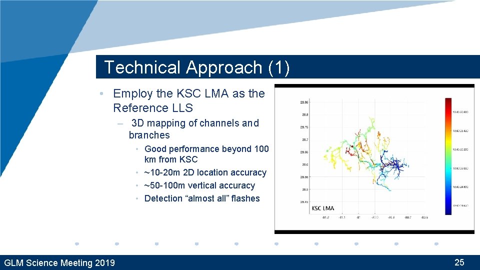 Technical Approach (1) • Employ the KSC LMA as the Reference LLS – 3