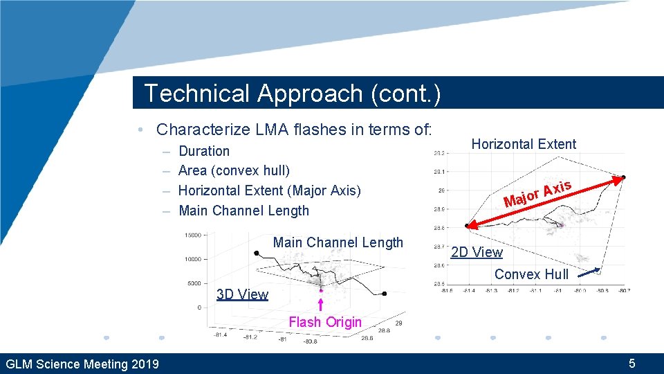 Technical Approach (cont. ) • Characterize LMA flashes in terms of: – – Duration