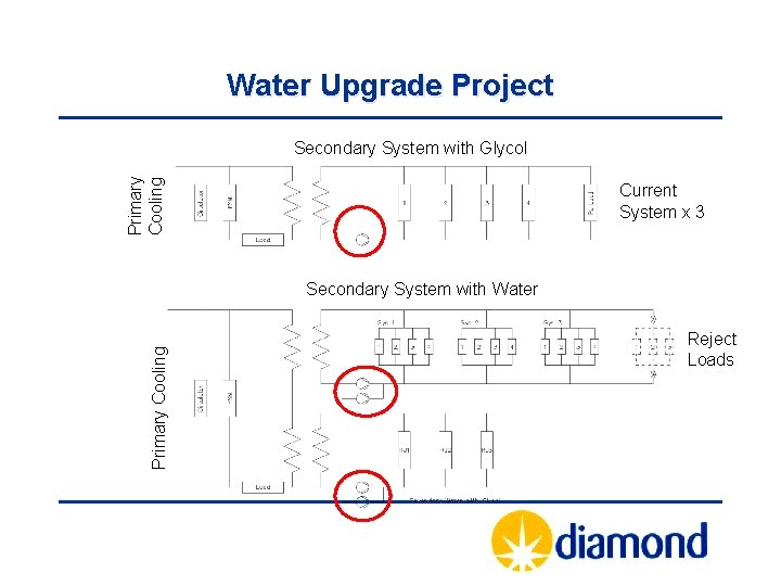 Water Upgrade Project Primary Cooling Secondary System with Glycol Current System x 3 Primary