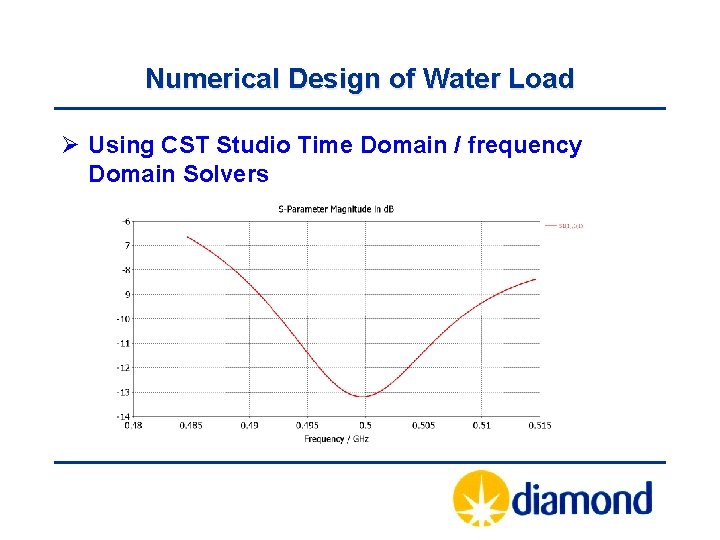 Numerical Design of Water Load Ø Using CST Studio Time Domain / frequency Domain