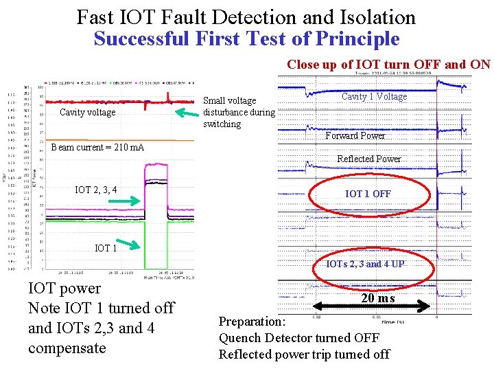 Fast IOT Fault Detection and Isolation Successful First Test of Principle Close up of