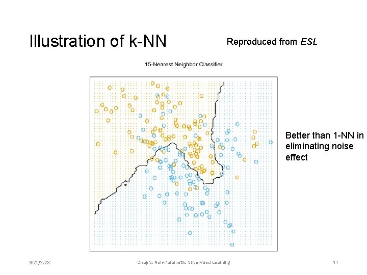 Illustration of k-NN Reproduced from ESL Better than 1 -NN in eliminating noise effect