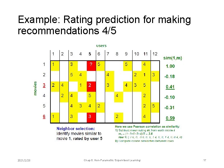 Example: Rating prediction for making recommendations 4/5 2021/2/28 Chap 5. Non-Parametric Supervised Learning 17