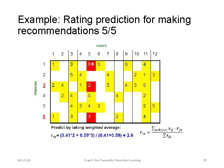 Example: Rating prediction for making recommendations 5/5 2021/2/28 Chap 5. Non-Parametric Supervised Learning 18