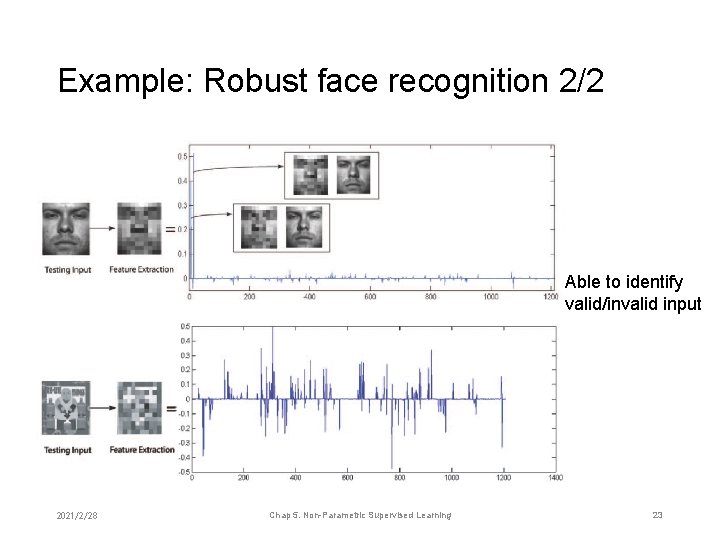 Example: Robust face recognition 2/2 Able to identify valid/invalid input 2021/2/28 Chap 5. Non-Parametric