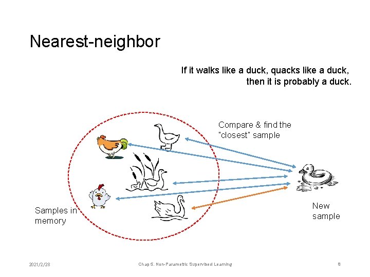 Nearest-neighbor If it walks like a duck, quacks like a duck, then it is