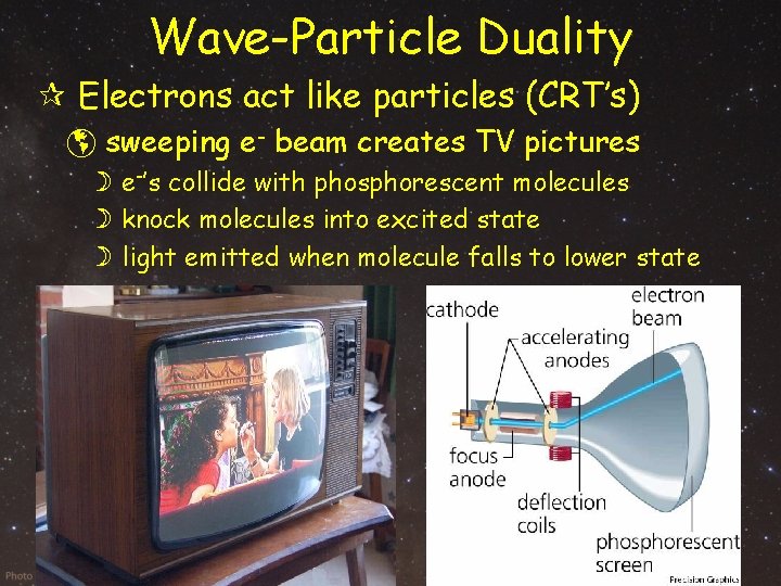 Wave-Particle Duality Electrons act like particles (CRT’s) sweeping e- beam creates TV pictures e-’s