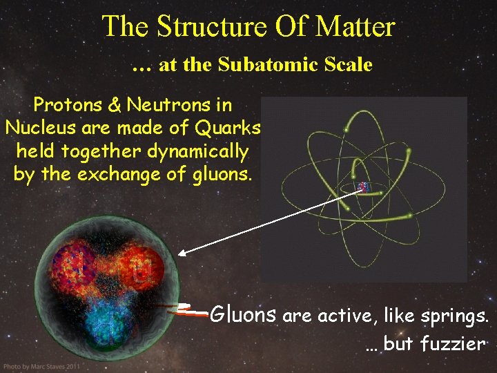 The Structure Of Matter … at the Subatomic Scale Protons & Neutrons in Nucleus