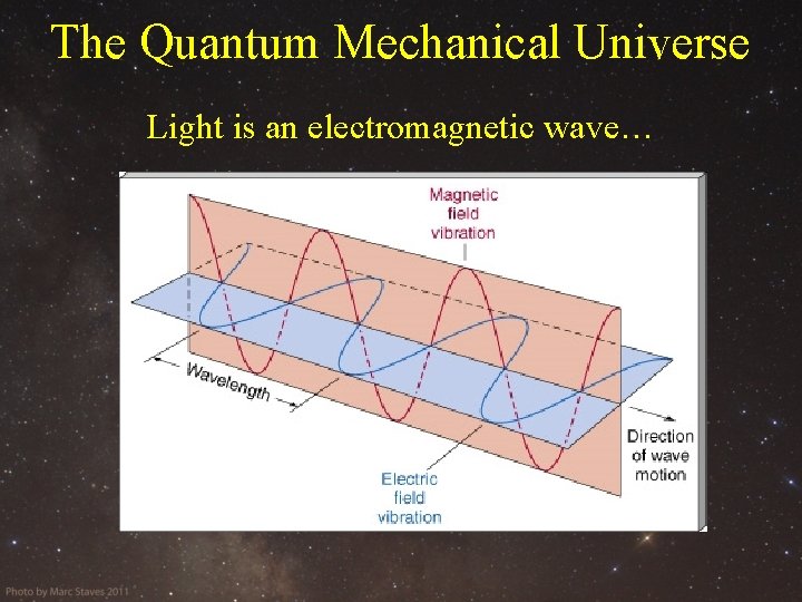 The Quantum Mechanical Universe Light is an electromagnetic wave… 