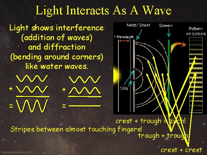 Light Interacts As A Wave Light shows interference (addition of waves) and diffraction (bending