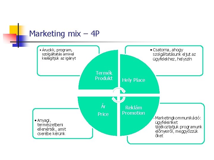 Marketing mix – 4 P • Csatorna, ahogy szolgáltatásunk eljut az ügyfelekhez, helyszín •