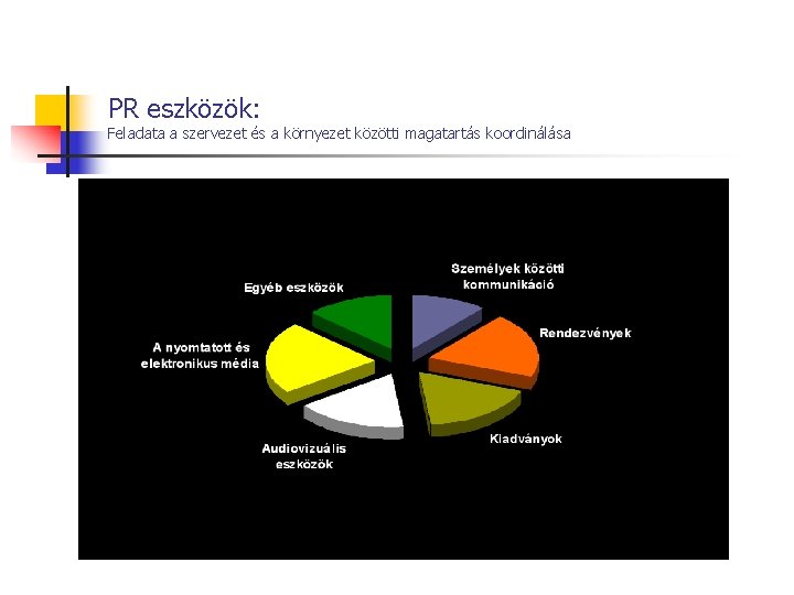 PR eszközök: Feladata a szervezet és a környezet közötti magatartás koordinálása 