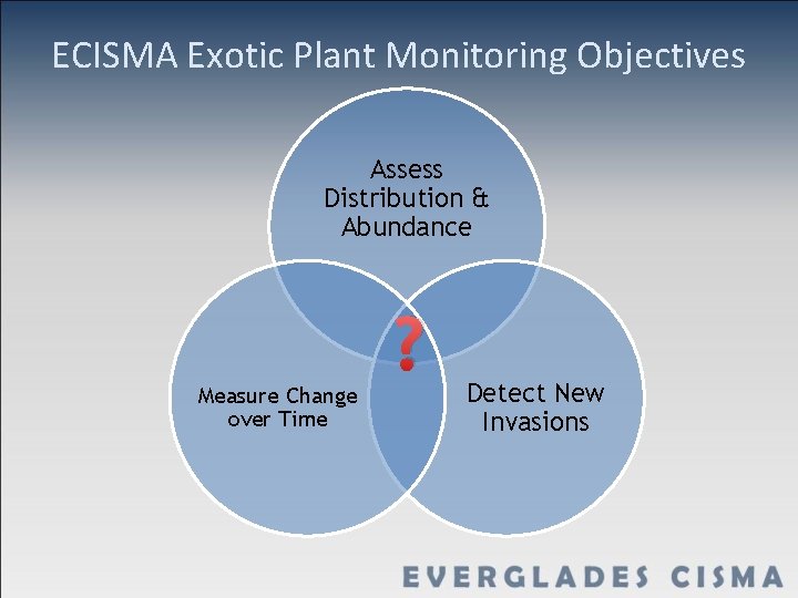 ECISMA Exotic Plant Monitoring Objectives Assess Distribution & Abundance Measure Change over Time ?