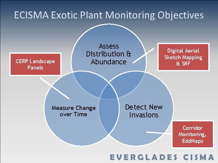 ECISMA Exotic Plant Monitoring Objectives CERP Landscape Panels Assess Distribution & Abundance Measure Change