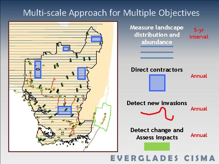 Multi-scale Approach for Multiple Objectives 0 Measure landscape 5 -yr distribution and Interval abundance